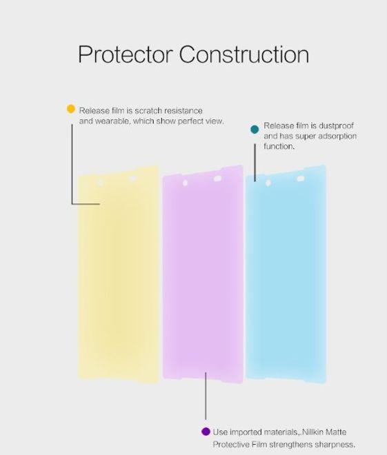 Produktbild Nillkin Matte Series (1 Stück, Sony Xperia Z5 Premium Dual, Sony Xperia Z5 Premium)