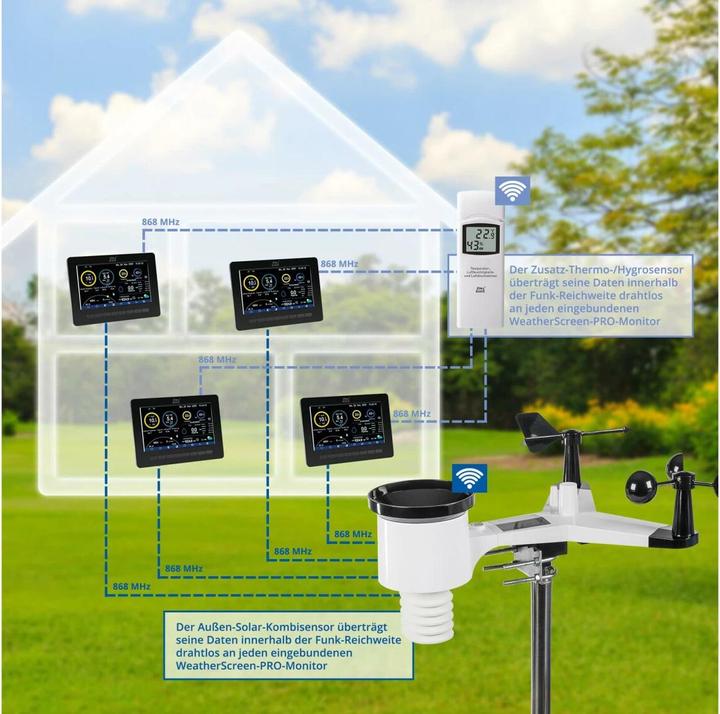 Immagine prodotto DNT Display aggiuntivo per WeatherScreen PRO