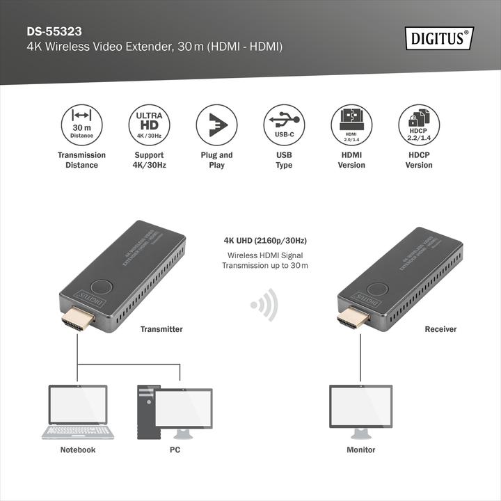 Productafbeelding Digitus 4K draadloze HDMI-extenderset, 30 m HDMI - HDMI (30 m, HDCP, HDMI 2.0)