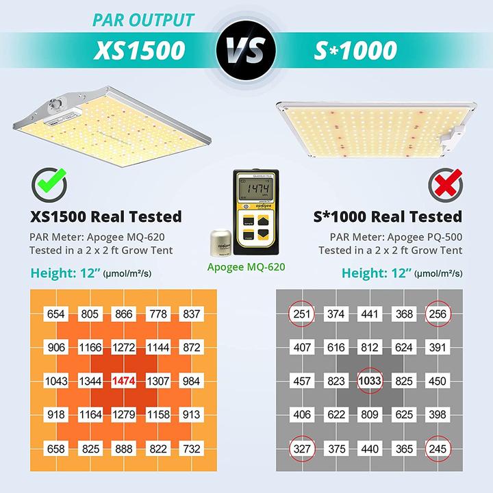 Produktbild Viparspectra XS1500 (LED)