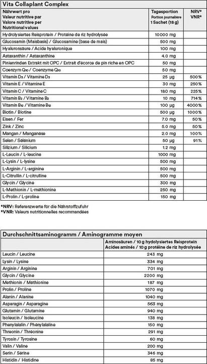 Nutritional values and ingredients Vita Collaplant Complex Drink Btl 20 Stk (20 Piece, Beutel, 482 g)