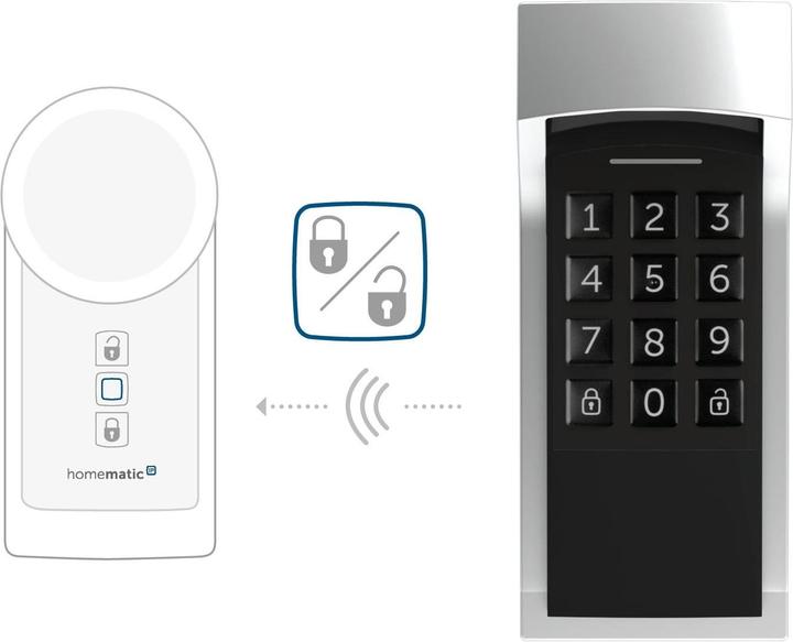 Homematic IP Smart Home Keypad (Elektronische Zahlenkombination)
