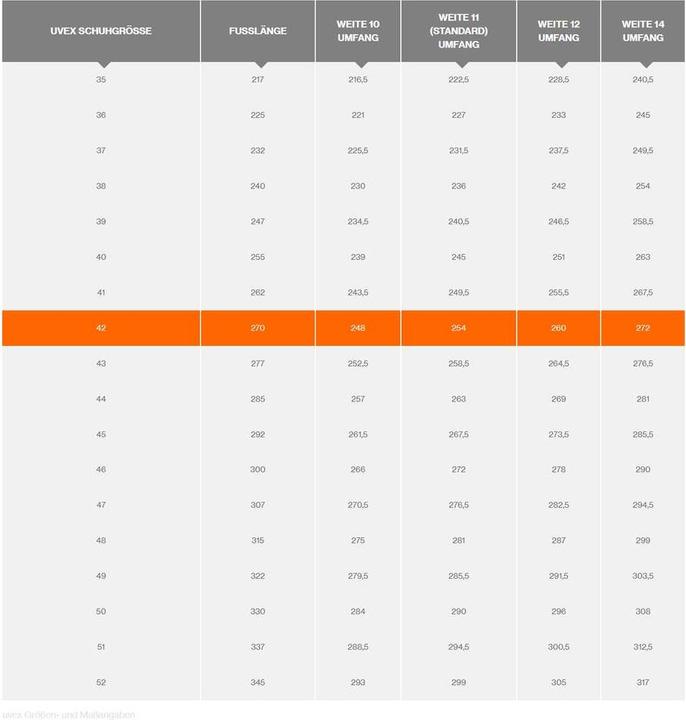 Image du produit Uvex Safety Macsole 1.0 WLD LOW Botte de sécurité unisexe noire, avec embout de protection EN20345 S3, pointure (S3, 42)