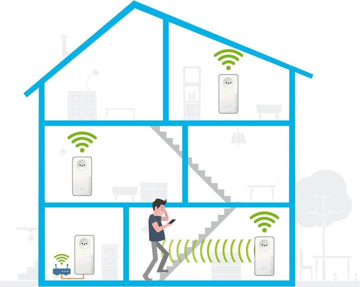 Image du produit Devolo Kit multi-pièces Magic 2 WiFi 6 (2400 Mbit/s)