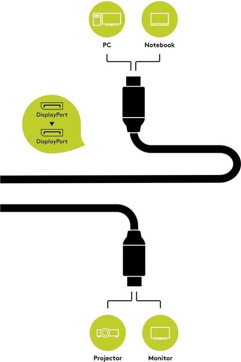 Produktbild Goobay DisplayPort — DisplayPort (2 m, DisplayPort)