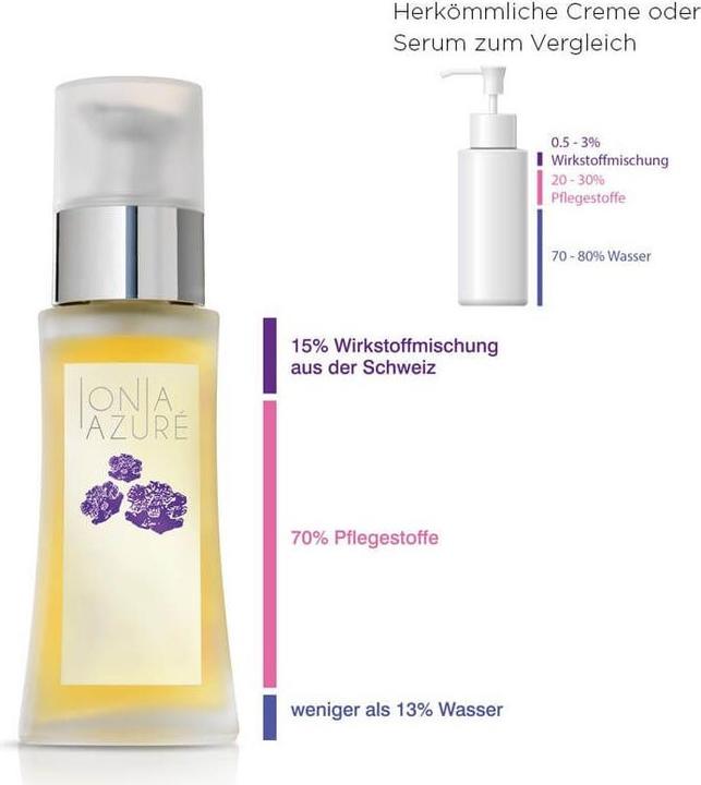 Produktbild Ionia Azuré Swiss Scutellaria Contouring Serum (50 ml)