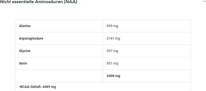 Nutritional values and ingredients Biotech USA Iso Whey Zero (Strawberry, 1 pcs., 500 g)