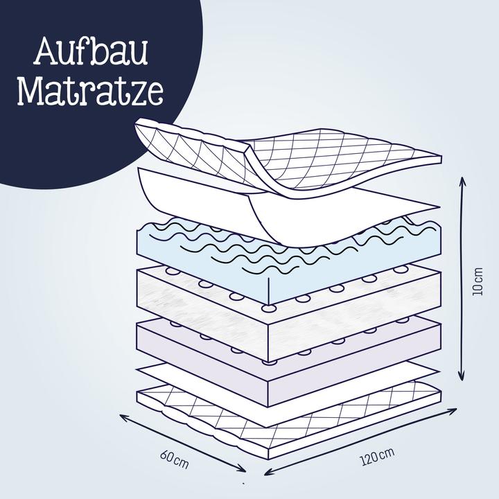 Actual product image Julius Zöllner Dr Lübbe Air Plus baby mattress