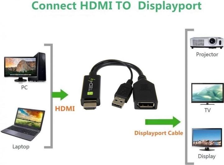Image du produit Techly Adaptateur HDMI M vers DisplayPort F + USB-A M 4Kx2K 30Hz (HDMI, 1.10 cm)