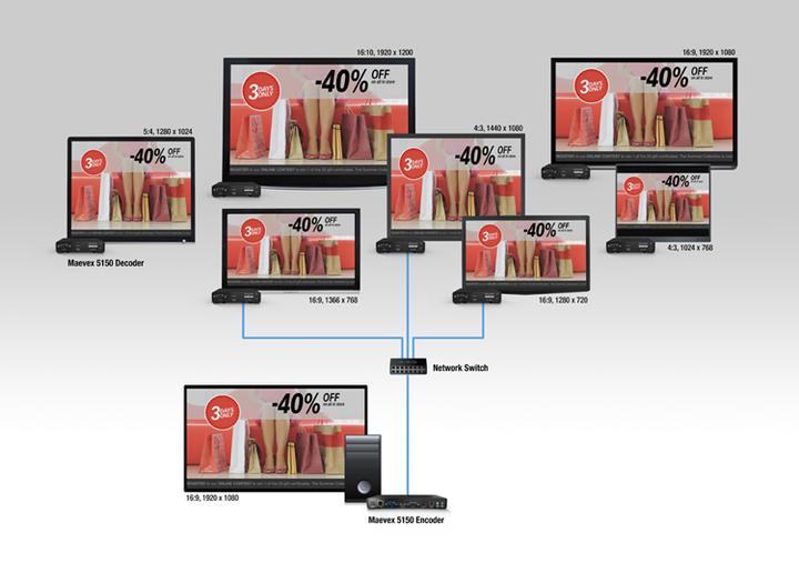 Image du produit Matrox Maevex 5150 Encodeur Vidéo sur IP Encodeur/Décodeur bundle HDMI/DVI-in jusqu'à 1920x1200/1080p60