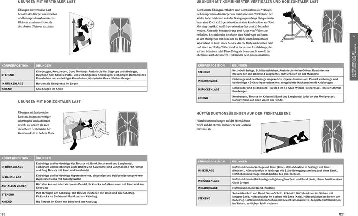 Produktbild Glute Lab – Die Revolution des Glutaeus-Trainings (Deutsch, Bret Contreras, 2020)