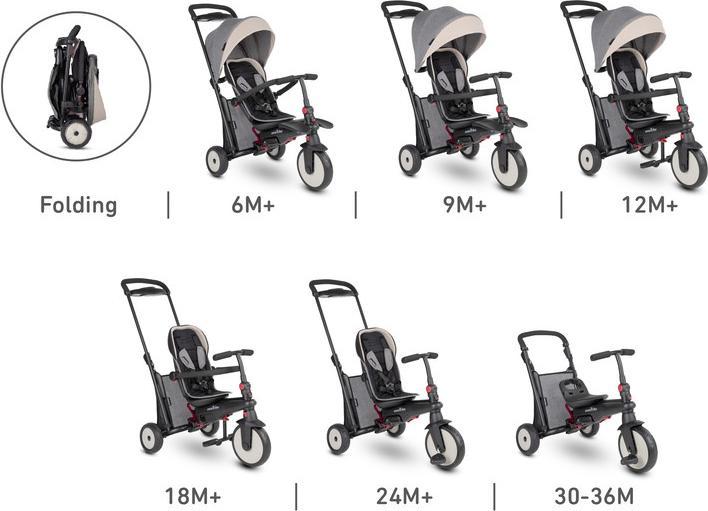 Image du produit SmarTrike smarTfold STR5