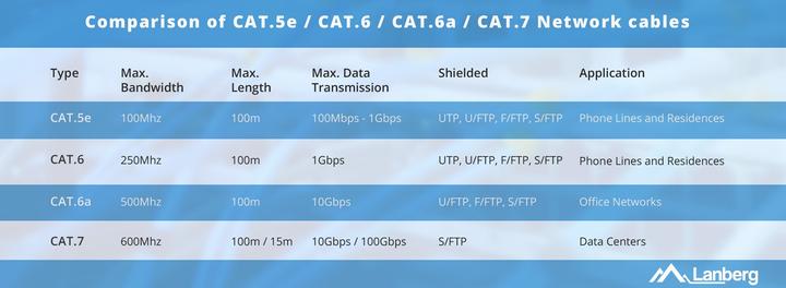 Produktbild Lanberg Netzwerkkabel (U/UTP, CAT5e, 305 m)