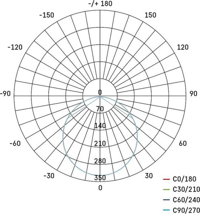 Valori nutrizionali e ingredienti Emos NEXXO Luce da incasso a LED, quadrata, bianca, 12,5W, bianco caldo (1000 lm)