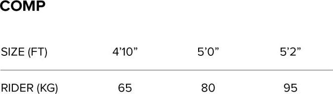 Nutritional values and ingredients North Comp Surfboard (4'10")