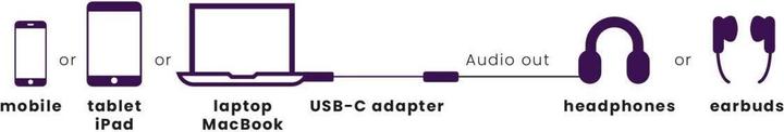 Produktbild Marmitek Audio/phono Adapter (Kopfhörer-Splitter)