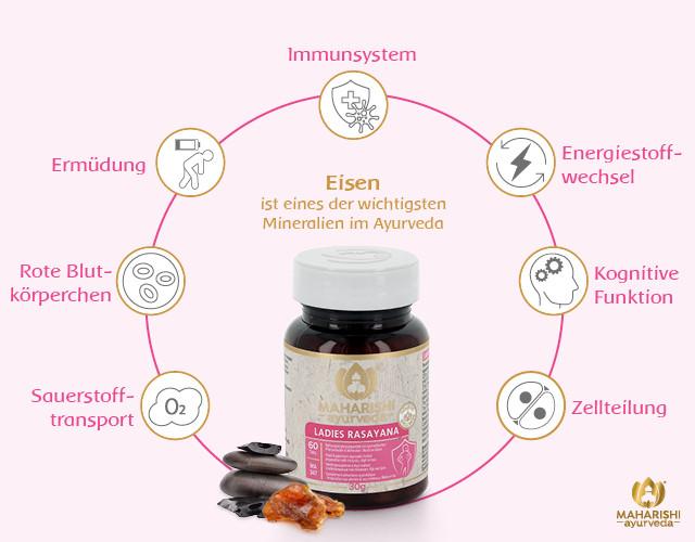 Image du produit Maharishi Ayurveda Rasayana pour femmes (60 pièce(s), Cachets, 30 g)