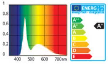 Produktbild Aquarium Systems Marine White LED T5, 18 W, 115 cm, für Süss- und Meerwasser (18 W)