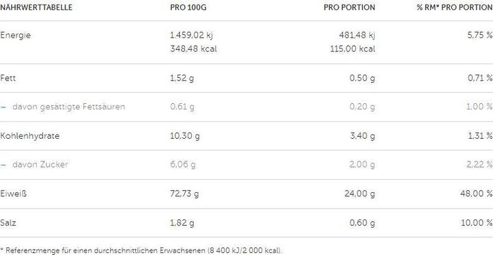 Nutritional values and ingredients Optimum Nutrition 100% Casein Protein (Cookies and Cream, 54 pcs., 908 g)