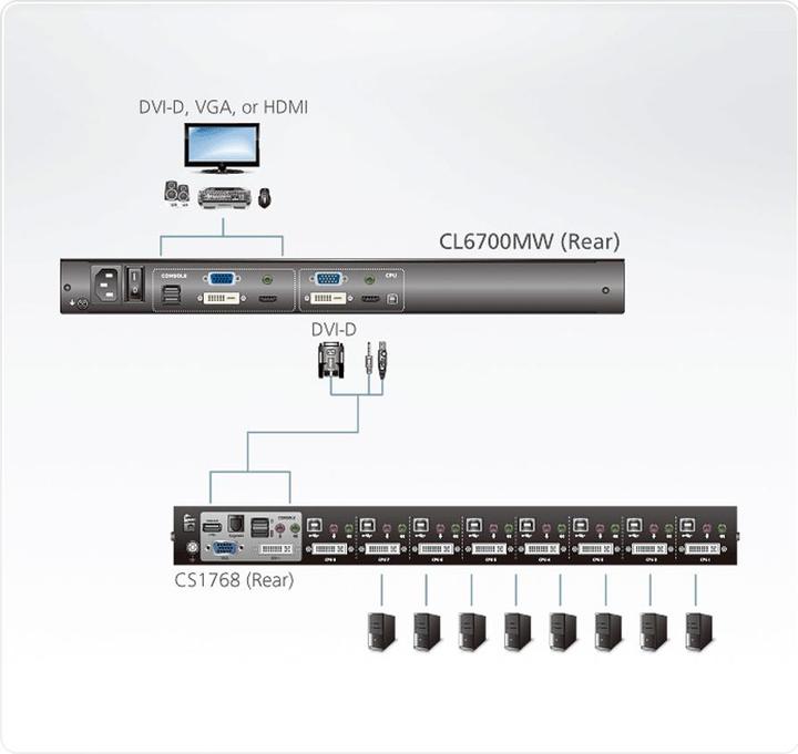Image du produit Aten CL6700MW FR Single Rail Console LCD 17,3" (USB, HDMI / DVI / VGA) Disposition FR