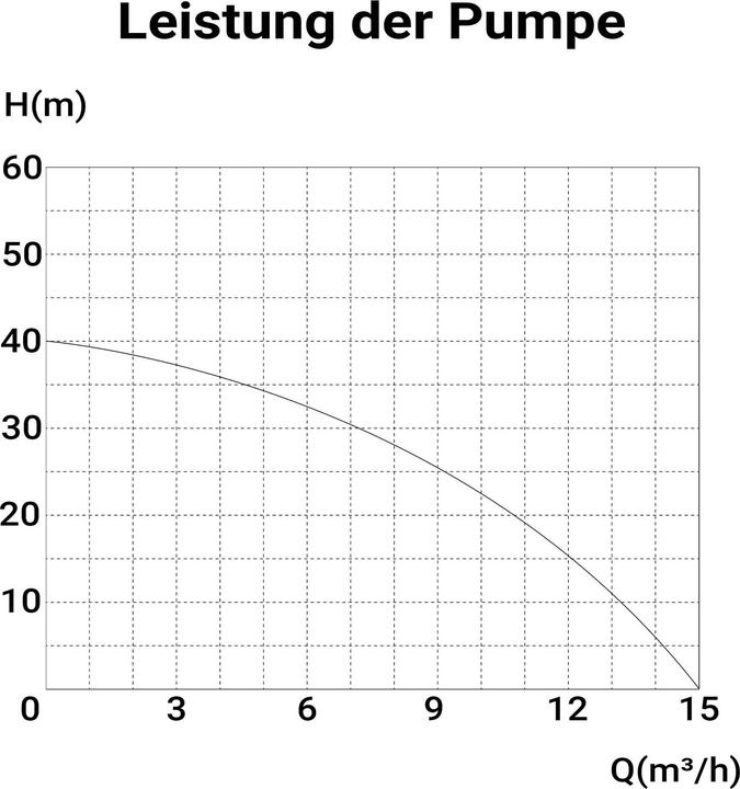 Produktbild Wiltec Benzin Wasserpumpe 1,4kW 24m³/h Gartenpumpe Garten Pumpe Motorpumpe (Gartenpumpe)