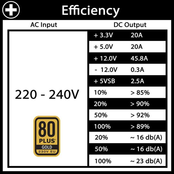 Produktbild Xilence Performance X (550 W)