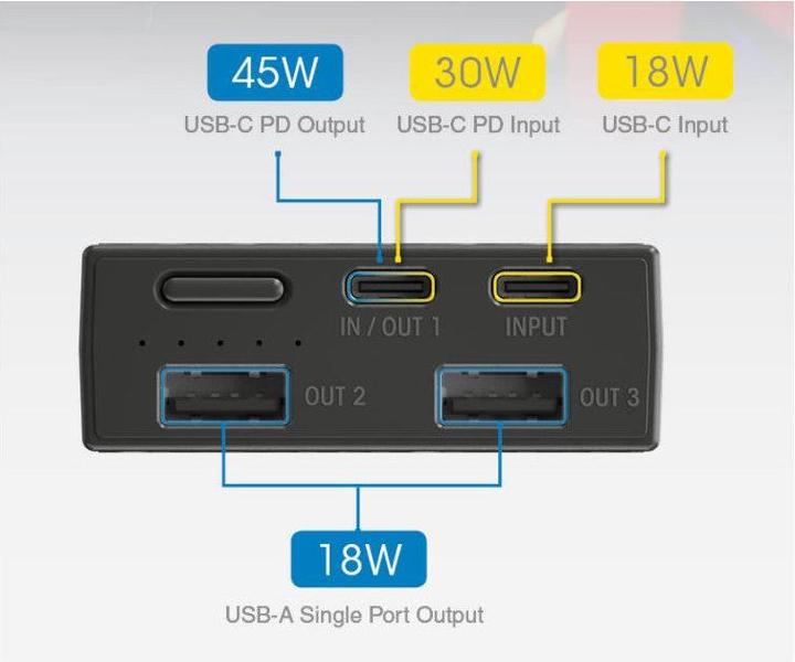 Actual product image Nitecore NB20000 (20000 mAh, 45 W, 77 Wh)