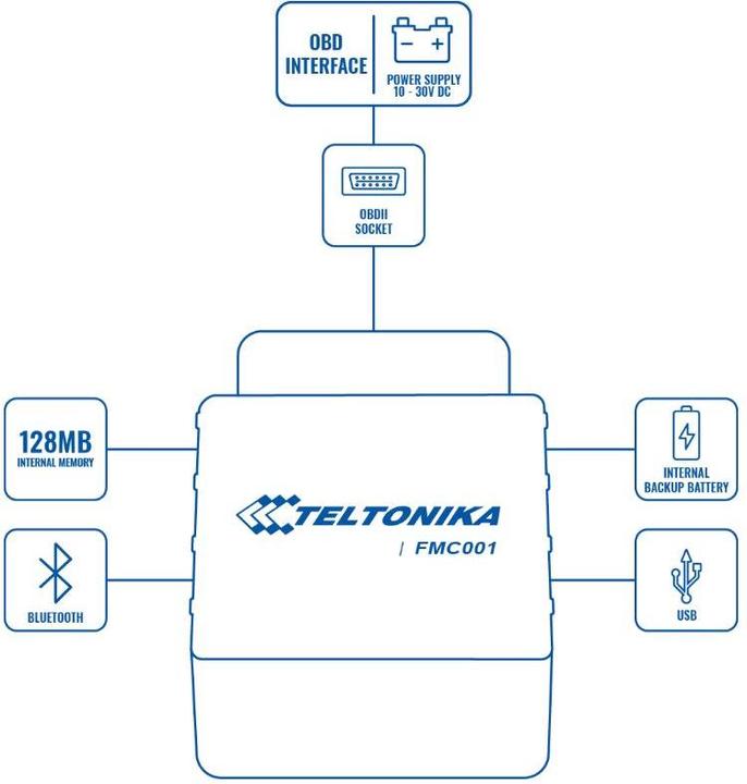 Image du produit Teltonika FMC001 - LTE Cat. 1 Tracker avancé plug-and-play avec Bluetooth