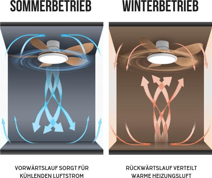 Produktbild Hermex Ventilator mit LED-Beleuchtung Deckenventilator Deckengebläse