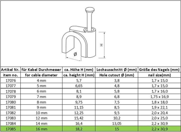 Produktbild Goobay Kabelschelle, weiss max. Kabeldurchmesser : 16,0 mm