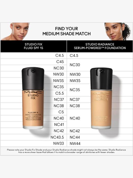 Actual product image MAC Cosmetics Studio Fix Fluid Fond de Teint Sun Protection Factor 15 (re) C45 (No. C45)