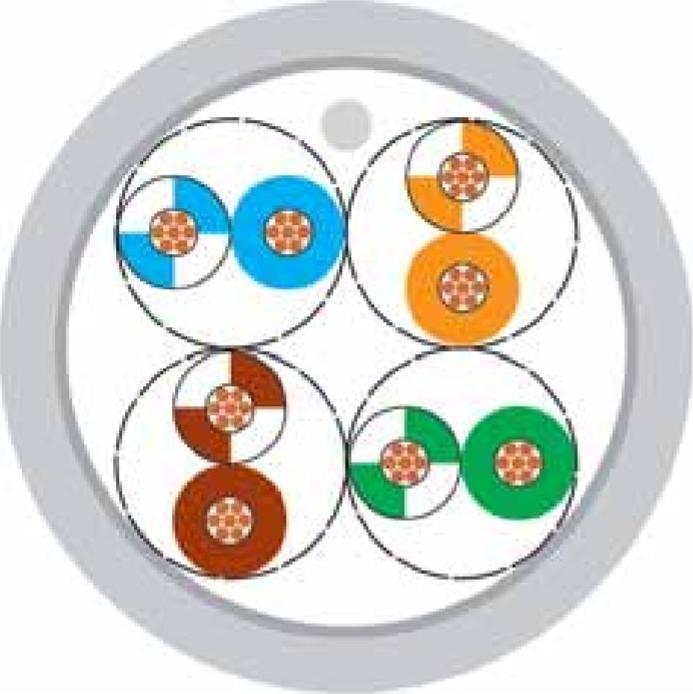 Image du produit Helukabel Câble réseau Cat.5e Flex F/UTP UL (CAT5e)