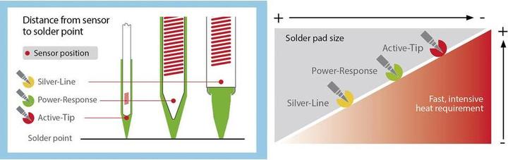 Actual product image Weller Erem Soldering tip RT 1SC (Soldering tip)