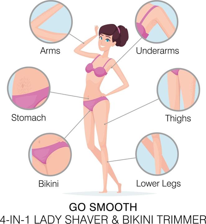 Image du produit Rio Körperrasierer Go Smooth 4-IN-1