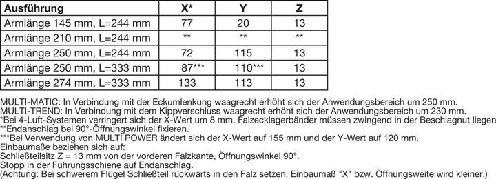 Produktbild Maco Öffnungsbegrenzung m. Bremse, Armlänge 250mm, FFB 471-1650, silber (52977)