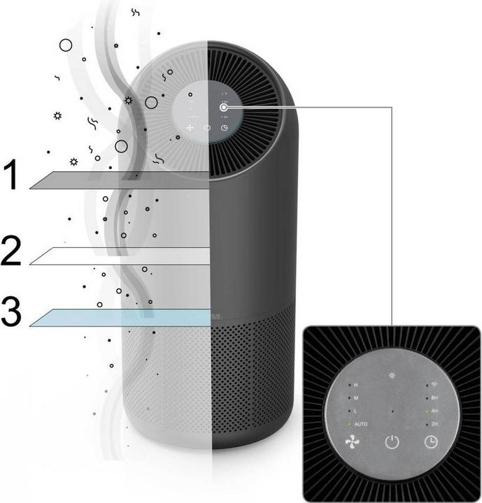 Actual product image Hama Air purifier Smart 3-fold filter (65 m²)
