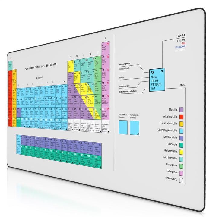 Produktbild Titanwolf Gaming-Mauspad, 1200 x 600mm XXXL Speed Gaming-Mausmatte, Mauspad extragroße Oberfläche, periodisch (XXL)