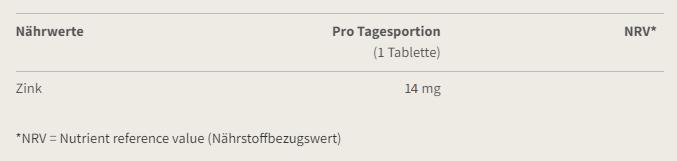 Nährwerte und Zutaten Burgerstein Zinkvital (100 Stück, Tabletten, 40 g)