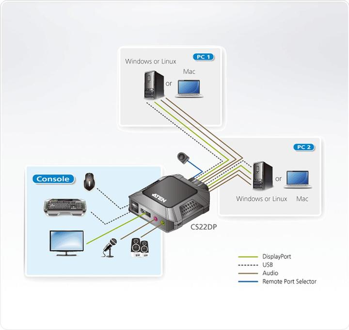 Actual product image Aten CS22DP: USB DP KVM Switch, 2Port