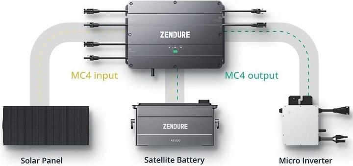 Actual product image Zendure 5075 ZDSPVH1200 Solar control system (Solar cable)