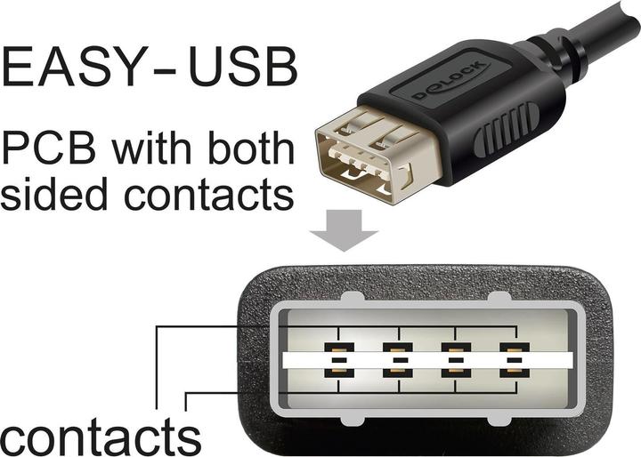 Image du produit Delock USB 2.0 Verlängerungskabel EASY USB Typ-A Stecker zu Typ-A Buchse 1 m (1 m, USB 2.0)