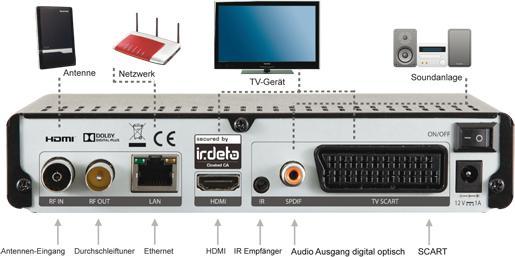 Actual product image Imperial T2 IR incl. 3 months freenet TV (DVB-T2)