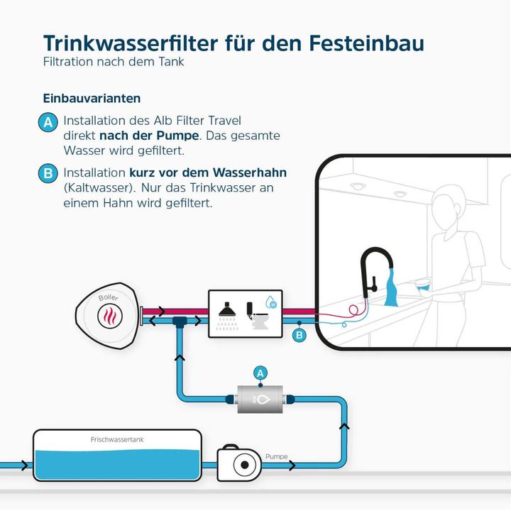 Produktbild Alb filter TRAVEL Nano Trinkwasserfilter - Keimsperre für den Festeinbau Edelstahl
