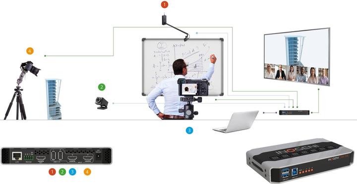 Immagine prodotto Inogeni Selettore di telecamere CAM300 2x USB/2x HDMI - USB 3.0
