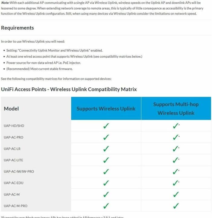 Actual product image Ubiquiti UniFi AP AC-PRO (1300 Mbit/s)