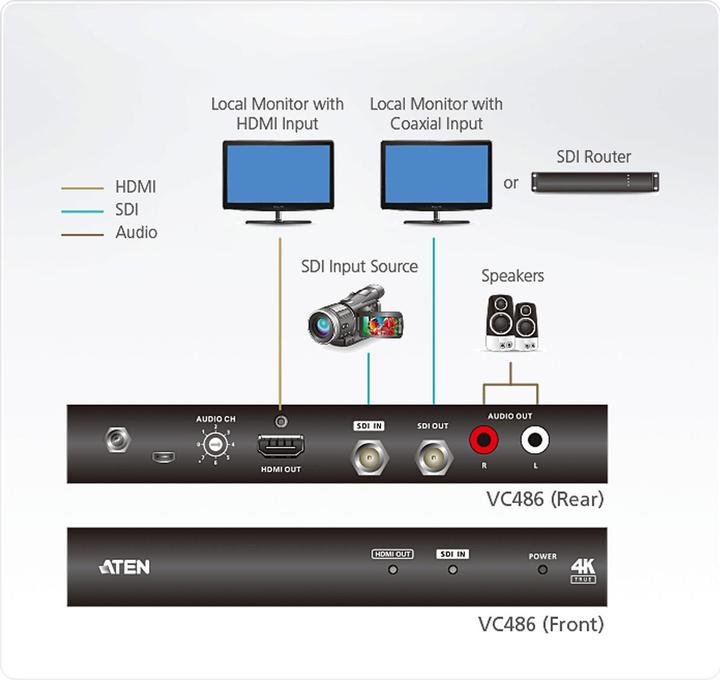 Actual product image Aten 12G-SDI to HDMI 2.0 Converter