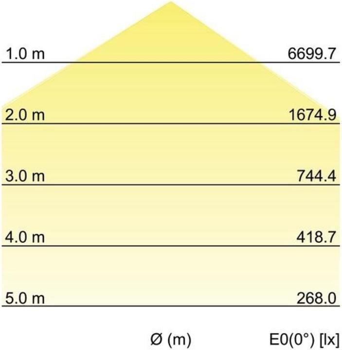 Produktbild Brumberg LED-Hallenstrahler (18000 lm)