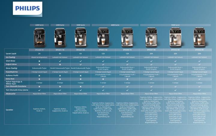 Actual product image Philips 5500 Latte Go (CH plug)