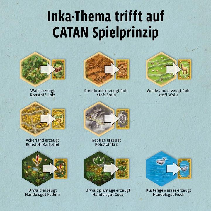 Actual product image Kosmos KOO Catan - The Rise of the Inca 2022 682927 (German)