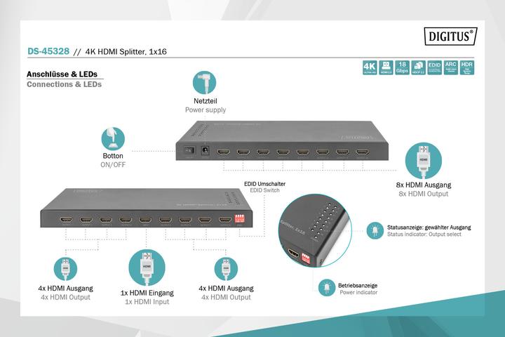Actual product image Digitus 4K HDMI Splitter, 1x16